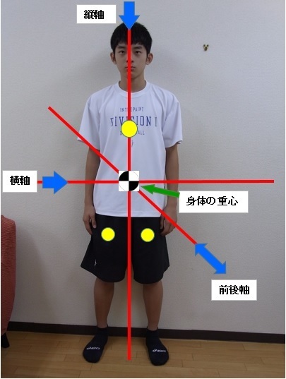 重心バランス軸調整療法